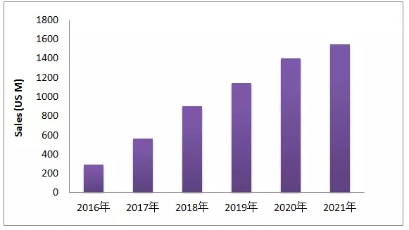 EGFR-T790M这个热门靶点，最近有啥动向？