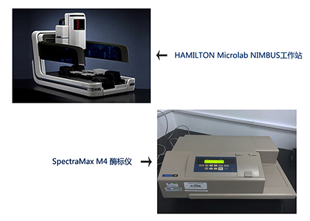 南宫NG·28样品处理站和M4多功能酶标仪