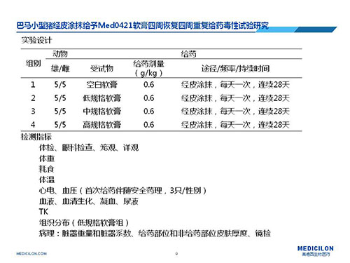 巴马小型猪经皮涂抹给予Med0421软膏，四周恢复、四周重复给药毒性试验研究