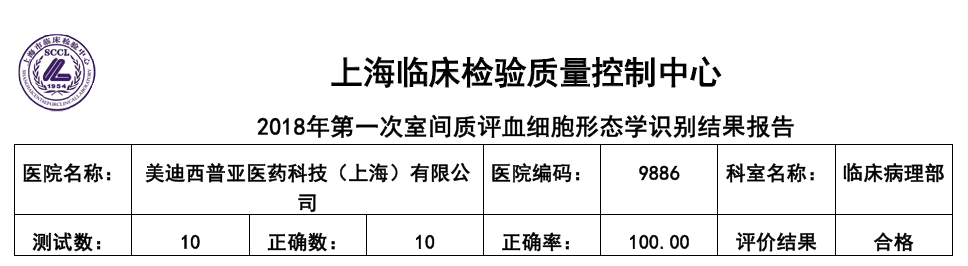 喜讯！南宫NG·28临床病理部顺利通过上海临检中心室间质评！