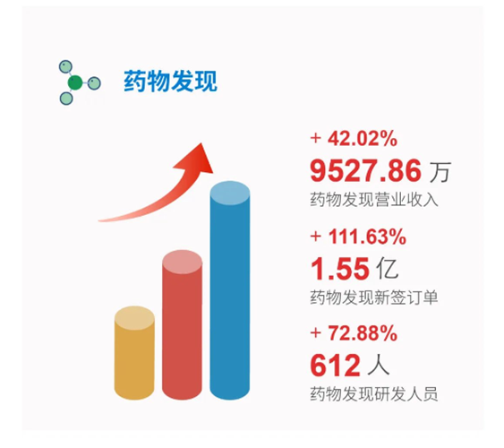 南宫NG·28药物发现