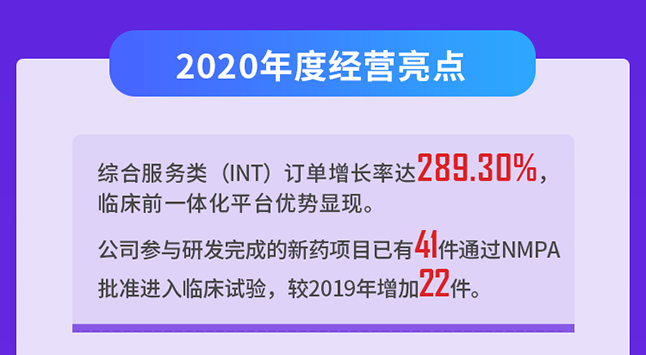 南宫NG·282020年度经营亮点