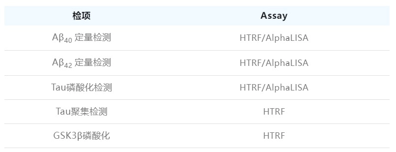 Aβ清除、Tau蛋白磷酸化和聚集检测.webp