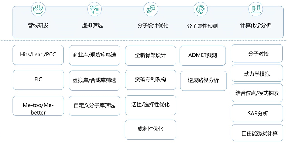 南宫NG·28AI药物发现平台.webp