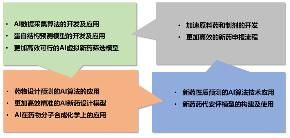 南宫NG·28AI药物发现平台加速药物研发.webp