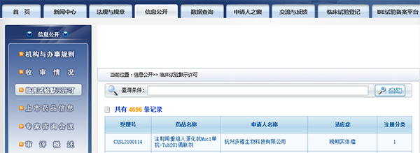 国内首款 南宫NG·28助力杭州多禧生物Muc1-ADC获批临床