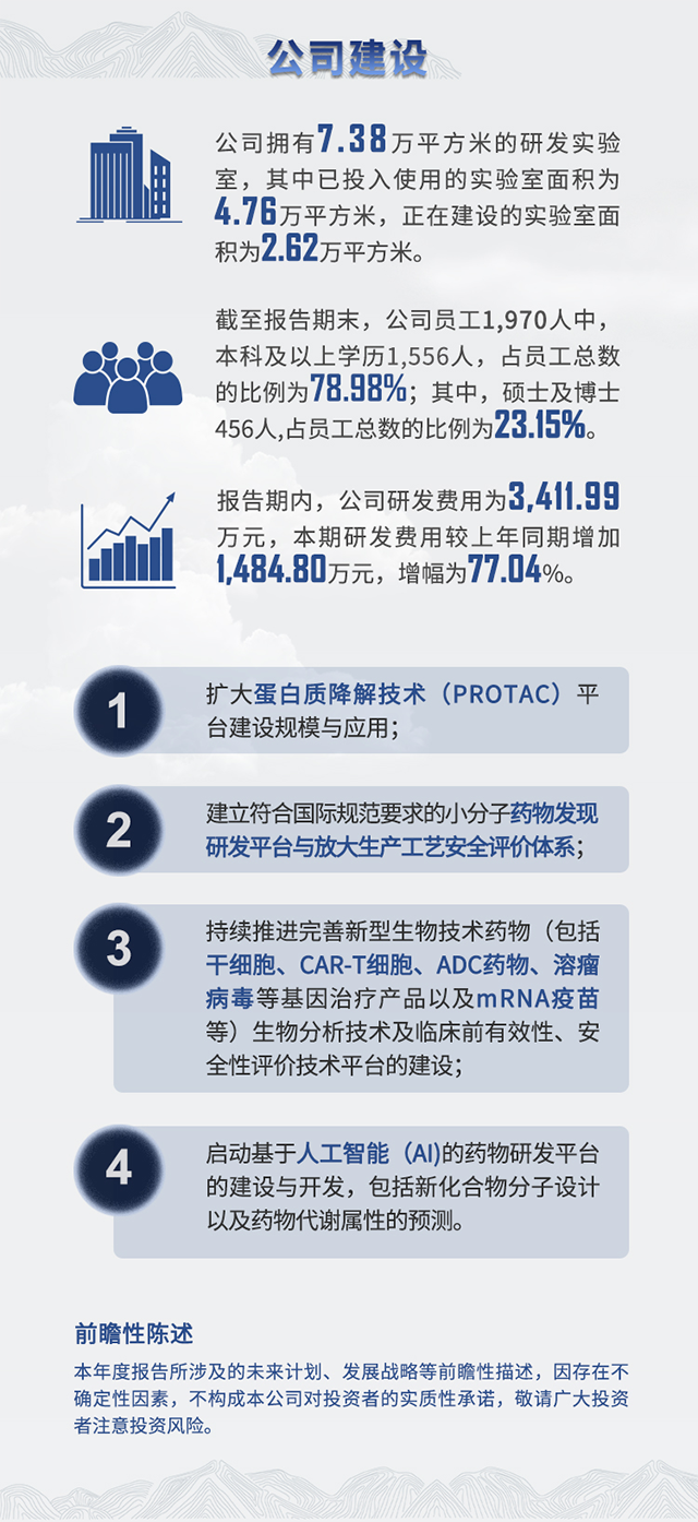 2021年南宫NG·28半年报公司建设