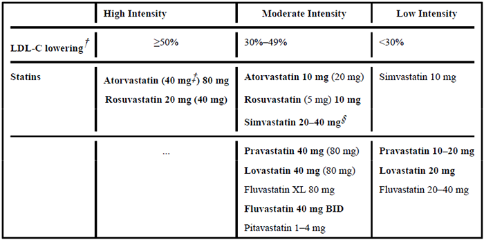 高、中、低强度他汀类药物治疗效果.png