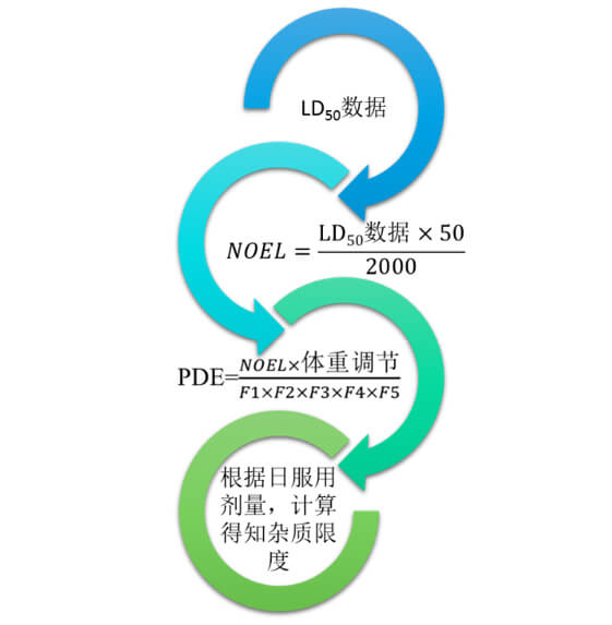 图2：不建议使用的限度制定方式.jpg