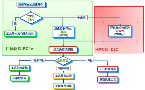 南宫NG·28内部评估流程.png