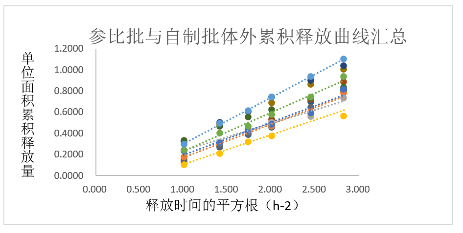 案例分析-某软膏剂仿制药—流变学、IVRT及IVPT.jpg