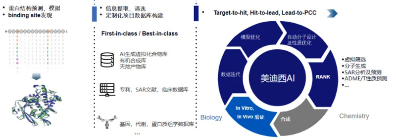 南宫NG·28的AI技术服务平台可提供蛋白结构预测与模拟、binding-site发现等服务.jpg