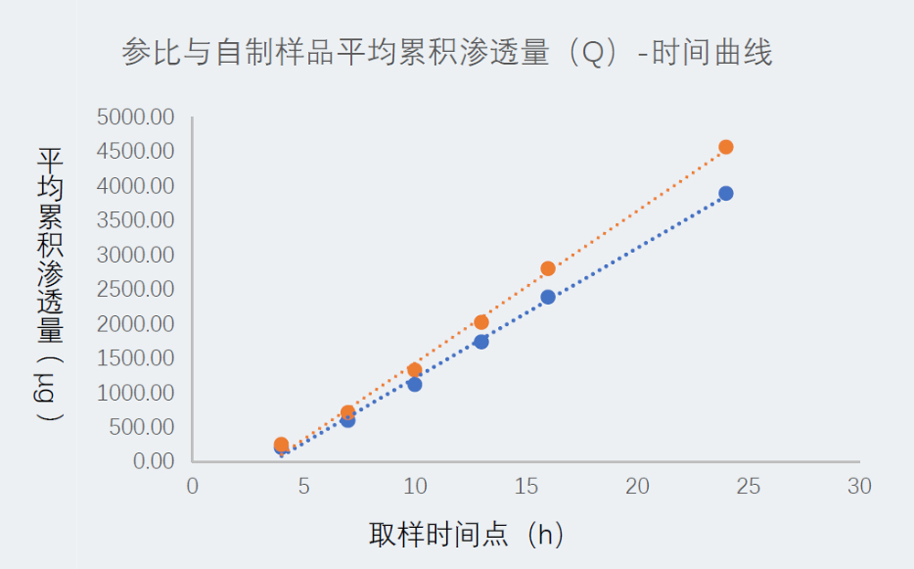 研究案例：某凝胶剂仿制药-1.jpg