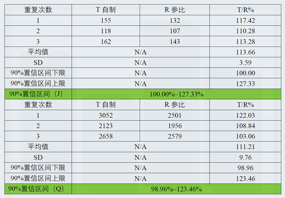 研究案例：某凝胶剂仿制药-3.jpg