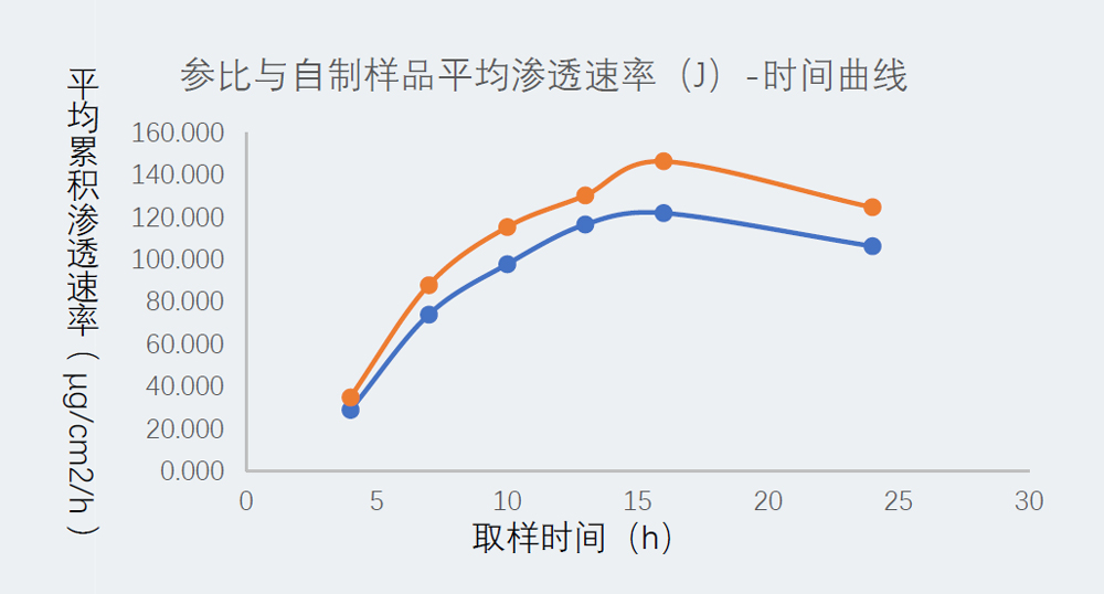 研究案例：某凝胶剂仿制药-2.jpg