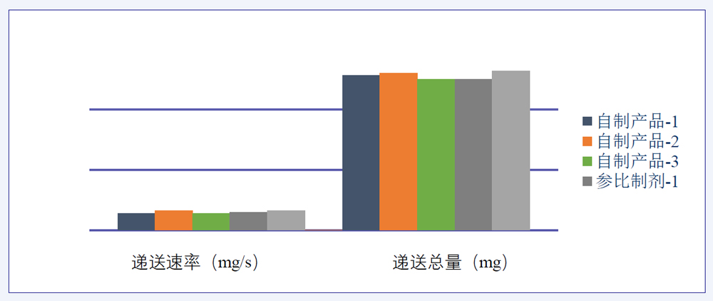 研究案例：某仿制药吸入溶液-2.jpg