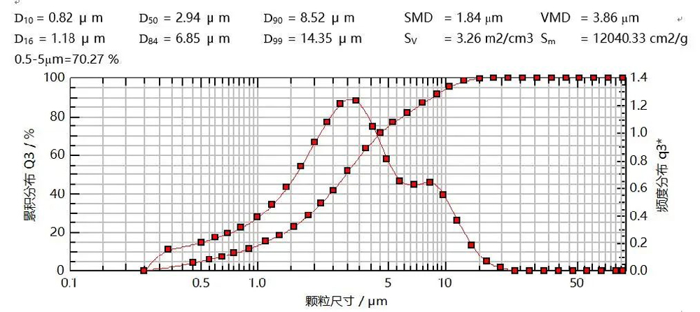 研究案例：某仿制药吸入溶液-4.jpg